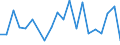 KN 62113310 /Exporte /Einheit = Preise (Euro/Tonne) /Partnerland: Kosovo /Meldeland: Eur27_2020 /62113310:Arbeitskleidung und Berufskleidung, aus Chemiefasern, FÃ¼r MÃ¤nner Oder Knaben (Ausg. aus Gewirken Oder Gestricken)