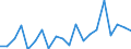 KN 62113310 /Exporte /Einheit = Preise (Euro/Tonne) /Partnerland: Montenegro /Meldeland: Eur27_2020 /62113310:Arbeitskleidung und Berufskleidung, aus Chemiefasern, FÃ¼r MÃ¤nner Oder Knaben (Ausg. aus Gewirken Oder Gestricken)