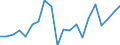 KN 62113310 /Exporte /Einheit = Preise (Euro/Tonne) /Partnerland: Serbien /Meldeland: Eur27_2020 /62113310:Arbeitskleidung und Berufskleidung, aus Chemiefasern, FÃ¼r MÃ¤nner Oder Knaben (Ausg. aus Gewirken Oder Gestricken)