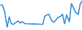 KN 62113310 /Exporte /Einheit = Preise (Euro/Tonne) /Partnerland: Marokko /Meldeland: Eur27_2020 /62113310:Arbeitskleidung und Berufskleidung, aus Chemiefasern, FÃ¼r MÃ¤nner Oder Knaben (Ausg. aus Gewirken Oder Gestricken)