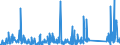 KN 62113310 /Exporte /Einheit = Preise (Euro/Tonne) /Partnerland: Marokko /Meldeland: Eur27_2020 /62113310:Arbeitskleidung und Berufskleidung, aus Chemiefasern, für Männer Oder Knaben (Ausg. aus Gewirken Oder Gestricken)