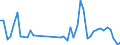 KN 62113310 /Exporte /Einheit = Preise (Euro/Tonne) /Partnerland: Algerien /Meldeland: Eur27_2020 /62113310:Arbeitskleidung und Berufskleidung, aus Chemiefasern, FÃ¼r MÃ¤nner Oder Knaben (Ausg. aus Gewirken Oder Gestricken)