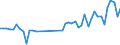 KN 62113310 /Exporte /Einheit = Preise (Euro/Tonne) /Partnerland: Tunesien /Meldeland: Eur27_2020 /62113310:Arbeitskleidung und Berufskleidung, aus Chemiefasern, FÃ¼r MÃ¤nner Oder Knaben (Ausg. aus Gewirken Oder Gestricken)