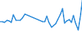 KN 62113310 /Exporte /Einheit = Preise (Euro/Tonne) /Partnerland: Libyen /Meldeland: Eur27_2020 /62113310:Arbeitskleidung und Berufskleidung, aus Chemiefasern, FÃ¼r MÃ¤nner Oder Knaben (Ausg. aus Gewirken Oder Gestricken)