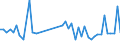 KN 62113310 /Exporte /Einheit = Preise (Euro/Tonne) /Partnerland: Aegypten /Meldeland: Eur27_2020 /62113310:Arbeitskleidung und Berufskleidung, aus Chemiefasern, FÃ¼r MÃ¤nner Oder Knaben (Ausg. aus Gewirken Oder Gestricken)