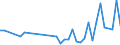 KN 62113310 /Exporte /Einheit = Preise (Euro/Tonne) /Partnerland: Sudan /Meldeland: Eur27_2020 /62113310:Arbeitskleidung und Berufskleidung, aus Chemiefasern, FÃ¼r MÃ¤nner Oder Knaben (Ausg. aus Gewirken Oder Gestricken)