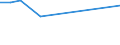 KN 62113310 /Exporte /Einheit = Preise (Euro/Tonne) /Partnerland: Süd-sudan /Meldeland: Eur27_2020 /62113310:Arbeitskleidung und Berufskleidung, aus Chemiefasern, FÃ¼r MÃ¤nner Oder Knaben (Ausg. aus Gewirken Oder Gestricken)