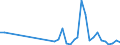 KN 62113310 /Exporte /Einheit = Preise (Euro/Tonne) /Partnerland: Mauretanien /Meldeland: Eur27_2020 /62113310:Arbeitskleidung und Berufskleidung, aus Chemiefasern, FÃ¼r MÃ¤nner Oder Knaben (Ausg. aus Gewirken Oder Gestricken)