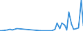KN 62113310 /Exporte /Einheit = Preise (Euro/Tonne) /Partnerland: Mali /Meldeland: Eur27_2020 /62113310:Arbeitskleidung und Berufskleidung, aus Chemiefasern, FÃ¼r MÃ¤nner Oder Knaben (Ausg. aus Gewirken Oder Gestricken)