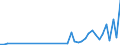KN 62113310 /Exporte /Einheit = Preise (Euro/Tonne) /Partnerland: Burkina Faso /Meldeland: Eur27_2020 /62113310:Arbeitskleidung und Berufskleidung, aus Chemiefasern, FÃ¼r MÃ¤nner Oder Knaben (Ausg. aus Gewirken Oder Gestricken)