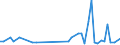 KN 62113310 /Exporte /Einheit = Preise (Euro/Tonne) /Partnerland: Niger /Meldeland: Eur27_2020 /62113310:Arbeitskleidung und Berufskleidung, aus Chemiefasern, FÃ¼r MÃ¤nner Oder Knaben (Ausg. aus Gewirken Oder Gestricken)
