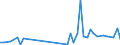 KN 62113310 /Exporte /Einheit = Preise (Euro/Tonne) /Partnerland: Tschad /Meldeland: Eur27_2020 /62113310:Arbeitskleidung und Berufskleidung, aus Chemiefasern, FÃ¼r MÃ¤nner Oder Knaben (Ausg. aus Gewirken Oder Gestricken)