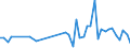 KN 62113310 /Exporte /Einheit = Preise (Euro/Tonne) /Partnerland: Kap Verde /Meldeland: Eur27_2020 /62113310:Arbeitskleidung und Berufskleidung, aus Chemiefasern, FÃ¼r MÃ¤nner Oder Knaben (Ausg. aus Gewirken Oder Gestricken)