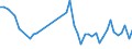 KN 62113310 /Exporte /Einheit = Preise (Euro/Tonne) /Partnerland: Senegal /Meldeland: Eur27_2020 /62113310:Arbeitskleidung und Berufskleidung, aus Chemiefasern, FÃ¼r MÃ¤nner Oder Knaben (Ausg. aus Gewirken Oder Gestricken)