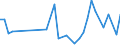 KN 62113310 /Exporte /Einheit = Preise (Euro/Tonne) /Partnerland: Guinea-biss. /Meldeland: Eur27_2020 /62113310:Arbeitskleidung und Berufskleidung, aus Chemiefasern, FÃ¼r MÃ¤nner Oder Knaben (Ausg. aus Gewirken Oder Gestricken)