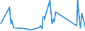 CN 62113310 /Exports /Unit = Prices (Euro/ton) /Partner: Guinea Biss. /Reporter: Eur27_2020 /62113310:Men's or Boys' Industrial and Occupational Clothing of Man-made Fibres (Excl. Knitted or Crocheted)