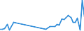 KN 62113310 /Exporte /Einheit = Preise (Euro/Tonne) /Partnerland: Guinea /Meldeland: Eur27_2020 /62113310:Arbeitskleidung und Berufskleidung, aus Chemiefasern, FÃ¼r MÃ¤nner Oder Knaben (Ausg. aus Gewirken Oder Gestricken)