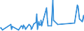 KN 62113310 /Exporte /Einheit = Preise (Euro/Tonne) /Partnerland: Guinea /Meldeland: Eur27_2020 /62113310:Arbeitskleidung und Berufskleidung, aus Chemiefasern, für Männer Oder Knaben (Ausg. aus Gewirken Oder Gestricken)