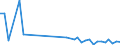 KN 62113310 /Exporte /Einheit = Preise (Euro/Tonne) /Partnerland: Sierra Leone /Meldeland: Eur27_2020 /62113310:Arbeitskleidung und Berufskleidung, aus Chemiefasern, FÃ¼r MÃ¤nner Oder Knaben (Ausg. aus Gewirken Oder Gestricken)