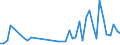 KN 62113310 /Exporte /Einheit = Preise (Euro/Tonne) /Partnerland: Elfenbeink. /Meldeland: Eur27_2020 /62113310:Arbeitskleidung und Berufskleidung, aus Chemiefasern, FÃ¼r MÃ¤nner Oder Knaben (Ausg. aus Gewirken Oder Gestricken)