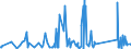 KN 62113310 /Exporte /Einheit = Preise (Euro/Tonne) /Partnerland: Elfenbeink. /Meldeland: Eur27_2020 /62113310:Arbeitskleidung und Berufskleidung, aus Chemiefasern, für Männer Oder Knaben (Ausg. aus Gewirken Oder Gestricken)