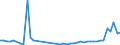 KN 62113310 /Exporte /Einheit = Preise (Euro/Tonne) /Partnerland: Ghana /Meldeland: Eur27_2020 /62113310:Arbeitskleidung und Berufskleidung, aus Chemiefasern, FÃ¼r MÃ¤nner Oder Knaben (Ausg. aus Gewirken Oder Gestricken)
