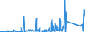 KN 62113310 /Exporte /Einheit = Preise (Euro/Tonne) /Partnerland: Ghana /Meldeland: Eur27_2020 /62113310:Arbeitskleidung und Berufskleidung, aus Chemiefasern, für Männer Oder Knaben (Ausg. aus Gewirken Oder Gestricken)