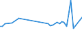 KN 62113310 /Exporte /Einheit = Preise (Euro/Tonne) /Partnerland: Togo /Meldeland: Eur27_2020 /62113310:Arbeitskleidung und Berufskleidung, aus Chemiefasern, FÃ¼r MÃ¤nner Oder Knaben (Ausg. aus Gewirken Oder Gestricken)
