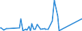 KN 62113310 /Exporte /Einheit = Preise (Euro/Tonne) /Partnerland: Togo /Meldeland: Eur27_2020 /62113310:Arbeitskleidung und Berufskleidung, aus Chemiefasern, für Männer Oder Knaben (Ausg. aus Gewirken Oder Gestricken)