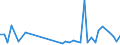 KN 62113310 /Exporte /Einheit = Preise (Euro/Tonne) /Partnerland: Benin /Meldeland: Eur27_2020 /62113310:Arbeitskleidung und Berufskleidung, aus Chemiefasern, FÃ¼r MÃ¤nner Oder Knaben (Ausg. aus Gewirken Oder Gestricken)