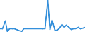 KN 62113310 /Exporte /Einheit = Preise (Euro/Tonne) /Partnerland: Nigeria /Meldeland: Eur27_2020 /62113310:Arbeitskleidung und Berufskleidung, aus Chemiefasern, FÃ¼r MÃ¤nner Oder Knaben (Ausg. aus Gewirken Oder Gestricken)