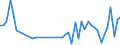 KN 62113310 /Exporte /Einheit = Preise (Euro/Tonne) /Partnerland: Kamerun /Meldeland: Eur27_2020 /62113310:Arbeitskleidung und Berufskleidung, aus Chemiefasern, FÃ¼r MÃ¤nner Oder Knaben (Ausg. aus Gewirken Oder Gestricken)