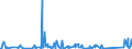 KN 62113310 /Exporte /Einheit = Preise (Euro/Tonne) /Partnerland: Kamerun /Meldeland: Eur27_2020 /62113310:Arbeitskleidung und Berufskleidung, aus Chemiefasern, für Männer Oder Knaben (Ausg. aus Gewirken Oder Gestricken)