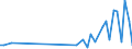 KN 62113310 /Exporte /Einheit = Preise (Euro/Tonne) /Partnerland: Zentralaf.republik /Meldeland: Eur27_2020 /62113310:Arbeitskleidung und Berufskleidung, aus Chemiefasern, FÃ¼r MÃ¤nner Oder Knaben (Ausg. aus Gewirken Oder Gestricken)