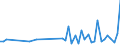 KN 62113310 /Exporte /Einheit = Preise (Euro/Tonne) /Partnerland: Aequat.guin. /Meldeland: Eur27_2020 /62113310:Arbeitskleidung und Berufskleidung, aus Chemiefasern, FÃ¼r MÃ¤nner Oder Knaben (Ausg. aus Gewirken Oder Gestricken)