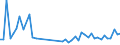 KN 62113310 /Exporte /Einheit = Preise (Euro/Tonne) /Partnerland: Gabun /Meldeland: Eur27_2020 /62113310:Arbeitskleidung und Berufskleidung, aus Chemiefasern, FÃ¼r MÃ¤nner Oder Knaben (Ausg. aus Gewirken Oder Gestricken)
