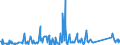 KN 62113310 /Exporte /Einheit = Preise (Euro/Tonne) /Partnerland: Gabun /Meldeland: Eur27_2020 /62113310:Arbeitskleidung und Berufskleidung, aus Chemiefasern, für Männer Oder Knaben (Ausg. aus Gewirken Oder Gestricken)