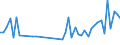 KN 62113310 /Exporte /Einheit = Preise (Euro/Tonne) /Partnerland: Kongo /Meldeland: Eur27_2020 /62113310:Arbeitskleidung und Berufskleidung, aus Chemiefasern, FÃ¼r MÃ¤nner Oder Knaben (Ausg. aus Gewirken Oder Gestricken)