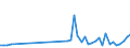KN 62113310 /Exporte /Einheit = Preise (Euro/Tonne) /Partnerland: Dem. Rep. Kongo /Meldeland: Eur27_2020 /62113310:Arbeitskleidung und Berufskleidung, aus Chemiefasern, FÃ¼r MÃ¤nner Oder Knaben (Ausg. aus Gewirken Oder Gestricken)