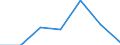 KN 62113341 /Exporte /Einheit = Preise (Euro/Bes. Maßeinheiten) /Partnerland: Belgien/Luxemburg /Meldeland: Eur27 /62113341:Oberteile von Trainingsanzügen, aus Chemiefasern, Gefüttert, für Männer Oder Knaben (Ausg. aus Gewirken Oder Gestricken Sowie Oberteile von Trainingsanzügen mit Außenseite aus ein und Demselben Flächenerzeugnis)