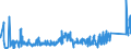 KN 62113341 /Exporte /Einheit = Preise (Euro/Bes. Maßeinheiten) /Partnerland: Polen /Meldeland: Eur27_2020 /62113341:Oberteile von Trainingsanzügen, aus Chemiefasern, Gefüttert, für Männer Oder Knaben (Ausg. aus Gewirken Oder Gestricken Sowie Oberteile von Trainingsanzügen mit Außenseite aus ein und Demselben Flächenerzeugnis)