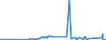 KN 62113341 /Exporte /Einheit = Preise (Euro/Bes. Maßeinheiten) /Partnerland: Albanien /Meldeland: Eur27_2020 /62113341:Oberteile von Trainingsanzügen, aus Chemiefasern, Gefüttert, für Männer Oder Knaben (Ausg. aus Gewirken Oder Gestricken Sowie Oberteile von Trainingsanzügen mit Außenseite aus ein und Demselben Flächenerzeugnis)