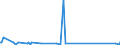 KN 62113341 /Exporte /Einheit = Preise (Euro/Bes. Maßeinheiten) /Partnerland: Aserbaidschan /Meldeland: Eur27_2020 /62113341:Oberteile von Trainingsanzügen, aus Chemiefasern, Gefüttert, für Männer Oder Knaben (Ausg. aus Gewirken Oder Gestricken Sowie Oberteile von Trainingsanzügen mit Außenseite aus ein und Demselben Flächenerzeugnis)