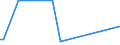 KN 62113341 /Exporte /Einheit = Preise (Euro/Bes. Maßeinheiten) /Partnerland: Turkmenistan /Meldeland: Eur27_2020 /62113341:Oberteile von Trainingsanzügen, aus Chemiefasern, Gefüttert, für Männer Oder Knaben (Ausg. aus Gewirken Oder Gestricken Sowie Oberteile von Trainingsanzügen mit Außenseite aus ein und Demselben Flächenerzeugnis)