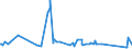 KN 62113341 /Exporte /Einheit = Preise (Euro/Bes. Maßeinheiten) /Partnerland: Montenegro /Meldeland: Eur27_2020 /62113341:Oberteile von Trainingsanzügen, aus Chemiefasern, Gefüttert, für Männer Oder Knaben (Ausg. aus Gewirken Oder Gestricken Sowie Oberteile von Trainingsanzügen mit Außenseite aus ein und Demselben Flächenerzeugnis)