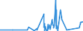 KN 62113341 /Exporte /Einheit = Preise (Euro/Bes. Maßeinheiten) /Partnerland: Algerien /Meldeland: Eur27_2020 /62113341:Oberteile von Trainingsanzügen, aus Chemiefasern, Gefüttert, für Männer Oder Knaben (Ausg. aus Gewirken Oder Gestricken Sowie Oberteile von Trainingsanzügen mit Außenseite aus ein und Demselben Flächenerzeugnis)