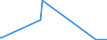 KN 62113341 /Exporte /Einheit = Preise (Euro/Bes. Maßeinheiten) /Partnerland: Elfenbeink. /Meldeland: Eur27_2020 /62113341:Oberteile von Trainingsanzügen, aus Chemiefasern, Gefüttert, für Männer Oder Knaben (Ausg. aus Gewirken Oder Gestricken Sowie Oberteile von Trainingsanzügen mit Außenseite aus ein und Demselben Flächenerzeugnis)