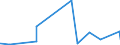 KN 62113341 /Exporte /Einheit = Preise (Euro/Bes. Maßeinheiten) /Partnerland: Nigeria /Meldeland: Eur27_2020 /62113341:Oberteile von Trainingsanzügen, aus Chemiefasern, Gefüttert, für Männer Oder Knaben (Ausg. aus Gewirken Oder Gestricken Sowie Oberteile von Trainingsanzügen mit Außenseite aus ein und Demselben Flächenerzeugnis)