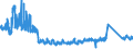 KN 62113342 /Exporte /Einheit = Preise (Euro/Bes. Maßeinheiten) /Partnerland: Irland /Meldeland: Eur27_2020 /62113342:Unterteile von Trainingsanzügen, aus Chemiefasern, Gefüttert, für Männer Oder Knaben (Ausg. aus Gewirken Oder Gestricken Sowie Unterteile von Trainingsanzügen mit Außenseite aus ein und Demselben Flächenerzeugnis)