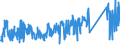 KN 62113900 /Exporte /Einheit = Preise (Euro/Tonne) /Partnerland: Frankreich /Meldeland: Eur27_2020 /62113900:Trainingsanzüge Sowie Andere Kleidung, A.n.g., aus Spinnstoffen, für Männer Oder Knaben (Ausg. aus Baumwolle Oder Chemiefasern Sowie aus Gewirken Oder Gestricken)